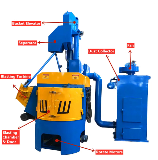 Q35 Series Rotary Table Shot Blasting Machine.png