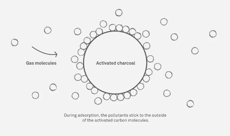 Activated Carbon Adsorption plant waste Air Cleaning Equipment odor.png