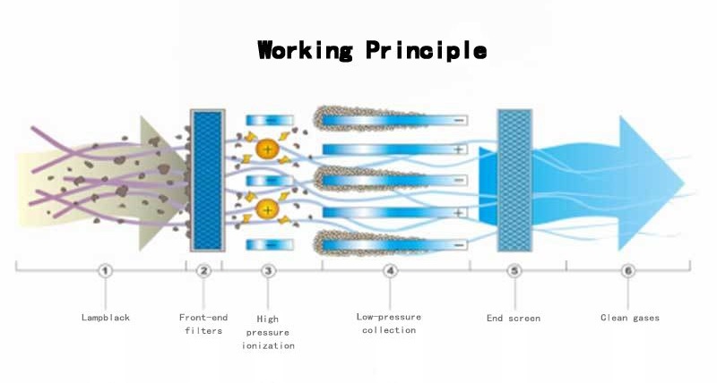 cold Plasma deodorizer equipment exhaust Gas Treatment.jpg